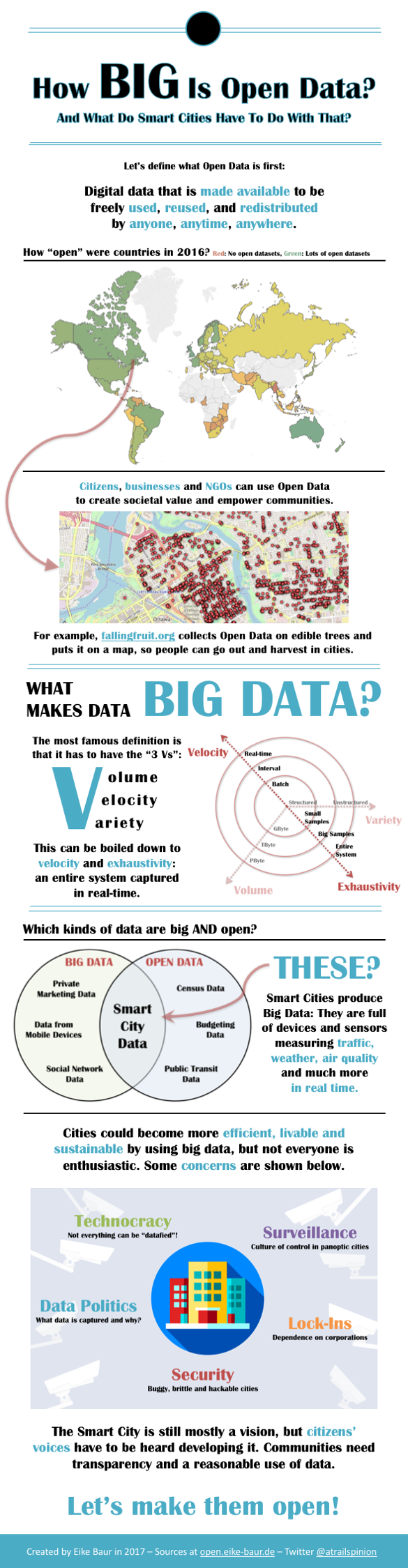 Infographic on how "big" open data is